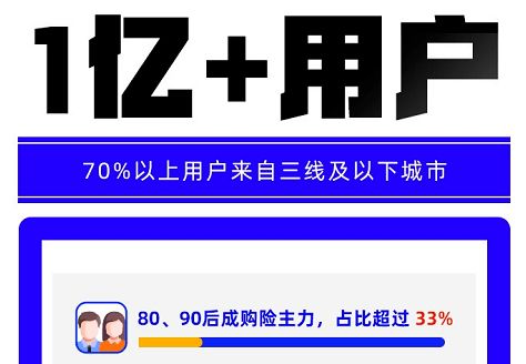 代理人跌破600万，寿险破局需靠数字化广告设计转型